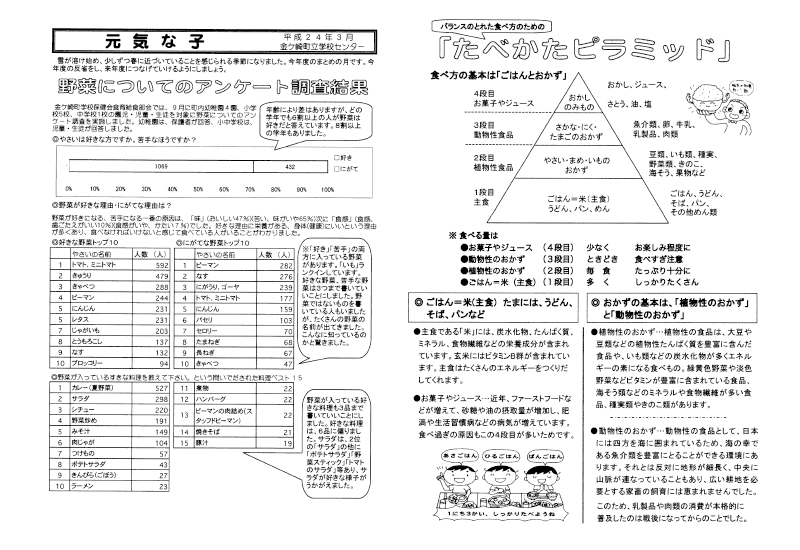 自分で選んで食べられるように願って